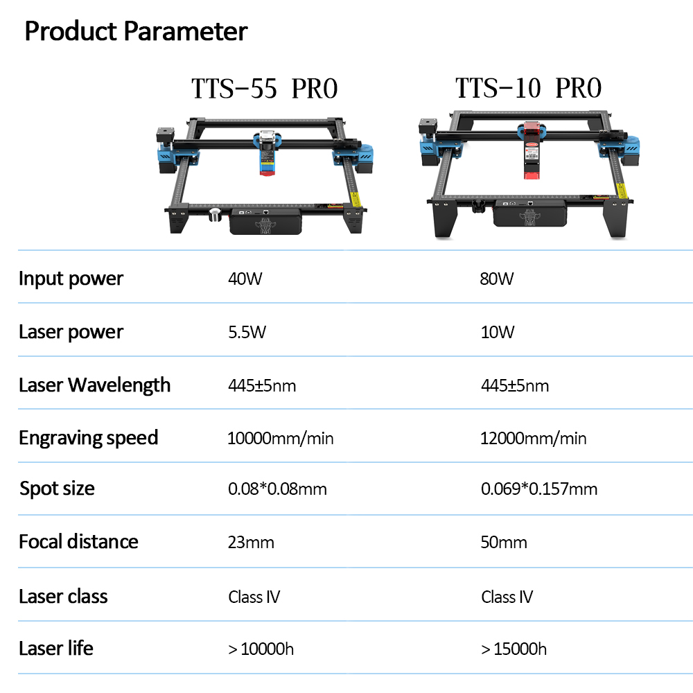 TwoTrees-TTS-55 PRO CNC Máquin - Laser Engraving Software avaliação e preço
